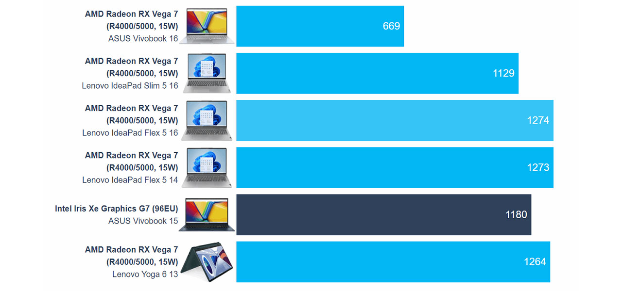 ASUS Vivobook 16 (M1605) review